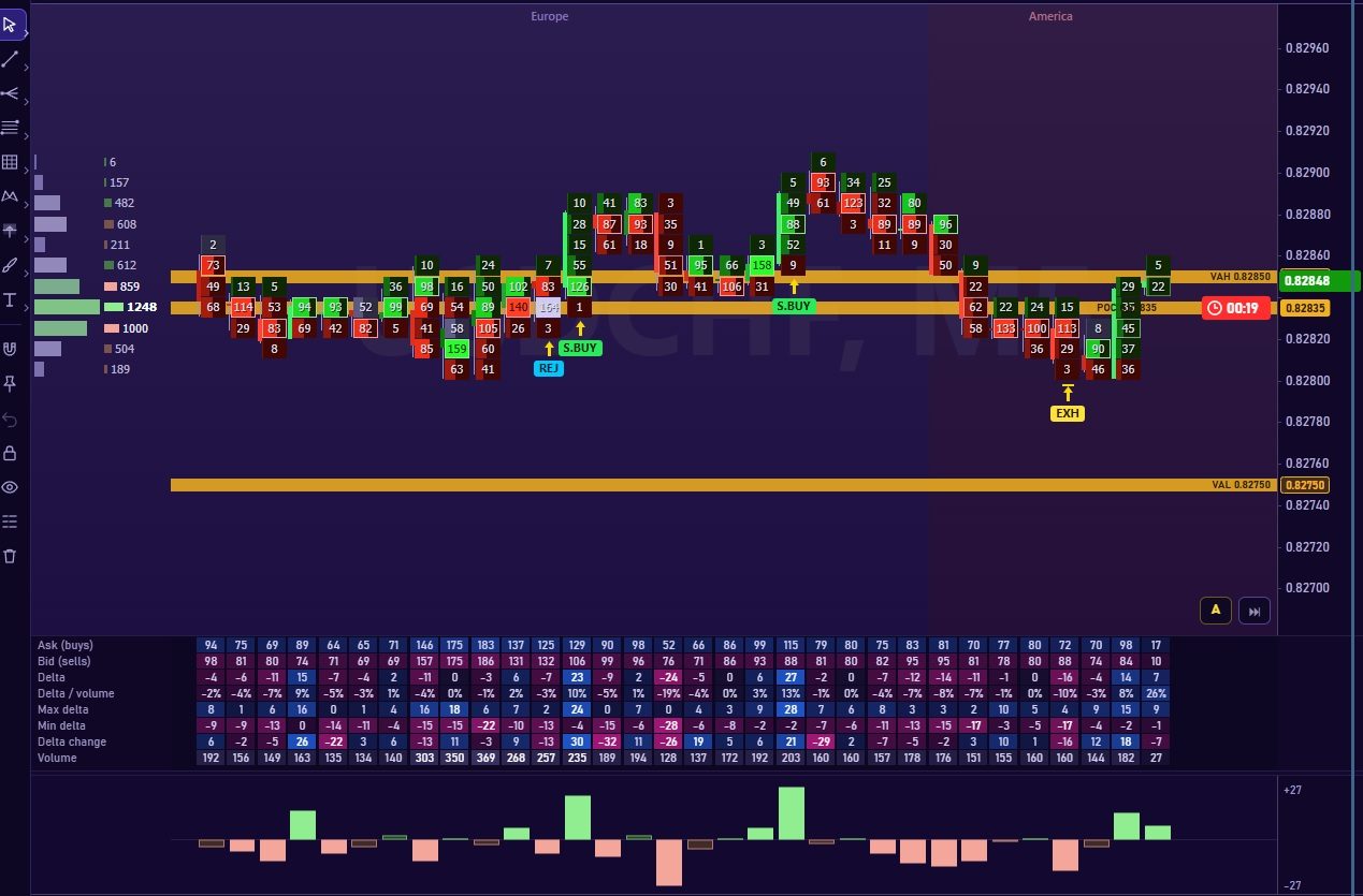 Per-candle Delta volume analytics